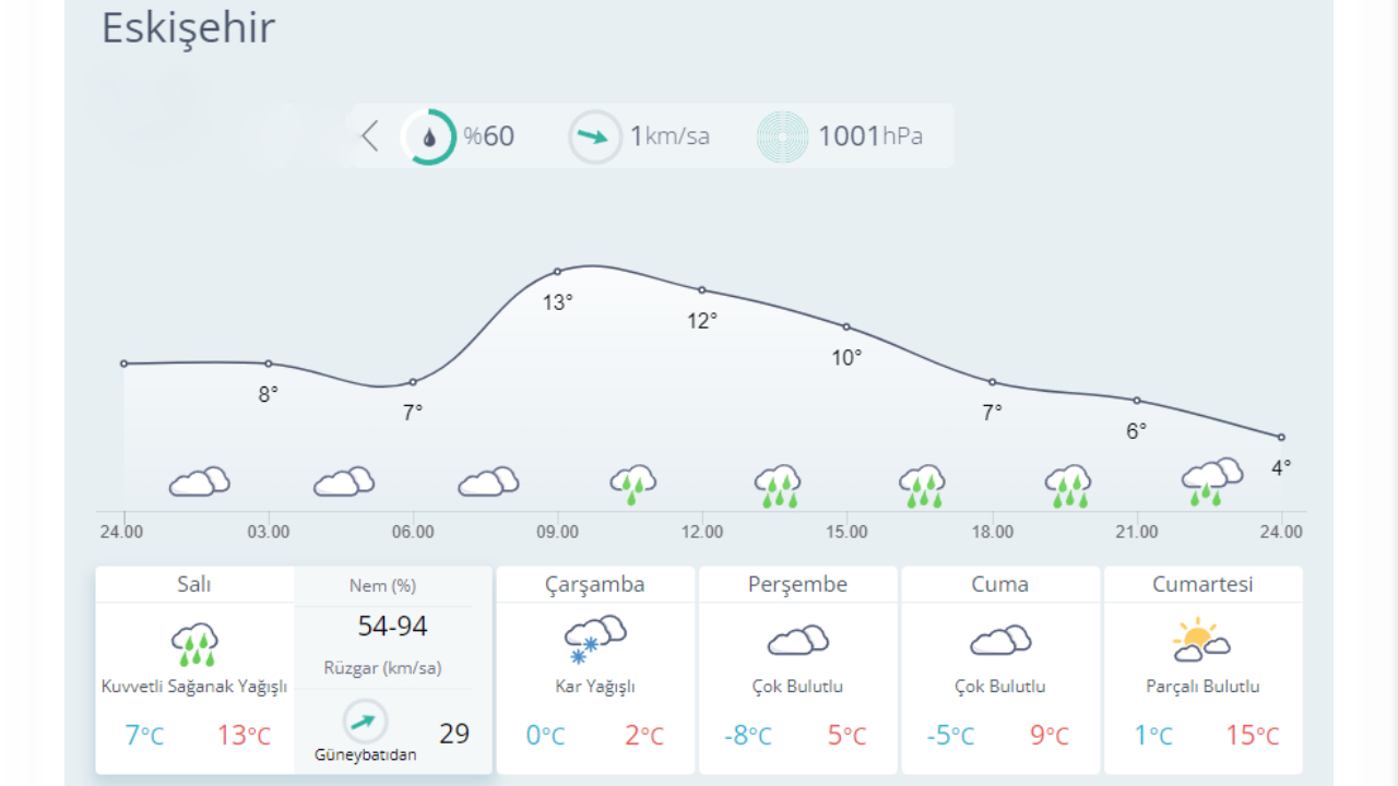 Kar geliyor: İşte yağış beklenen 23 il... 7