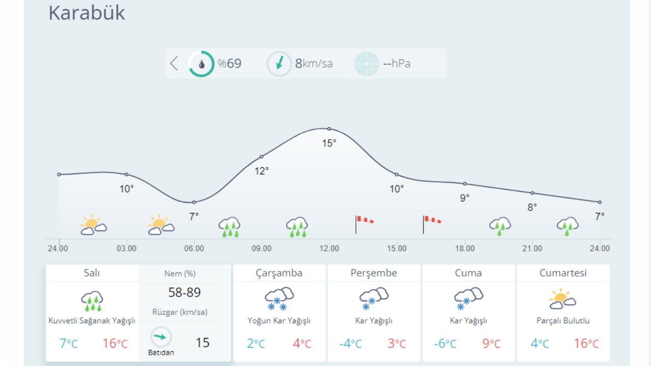 Kar geliyor: İşte yağış beklenen 23 il... 23