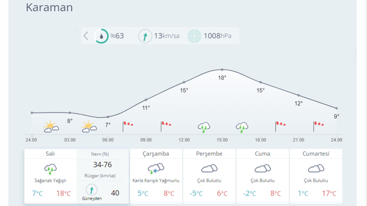 Kar geliyor: İşte yağış beklenen 23 il... 24