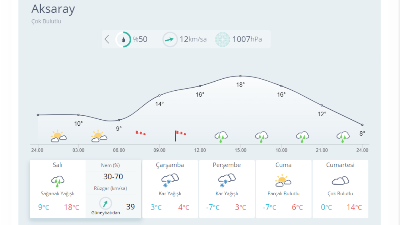 Kar geliyor: İşte yağış beklenen 23 il... 25