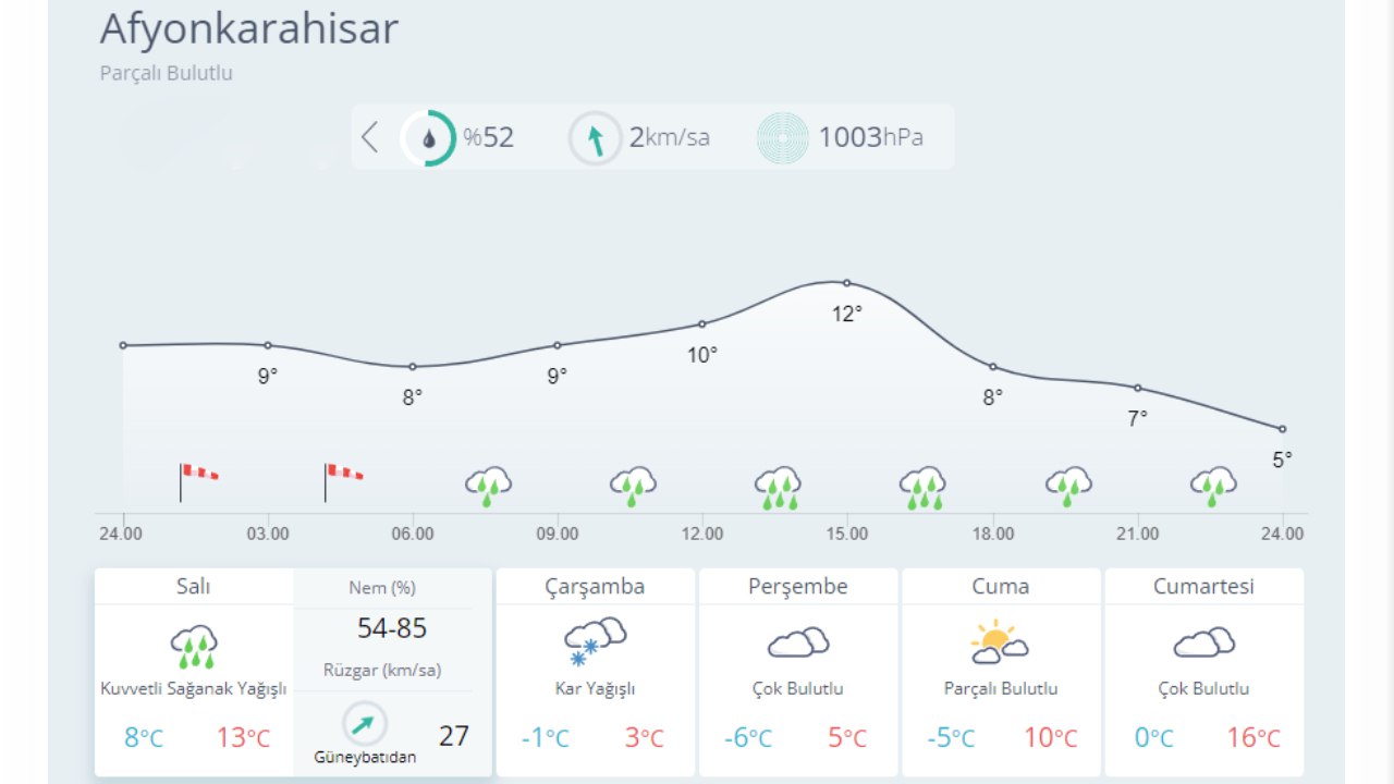 Kar geliyor: İşte yağış beklenen 23 il... 26