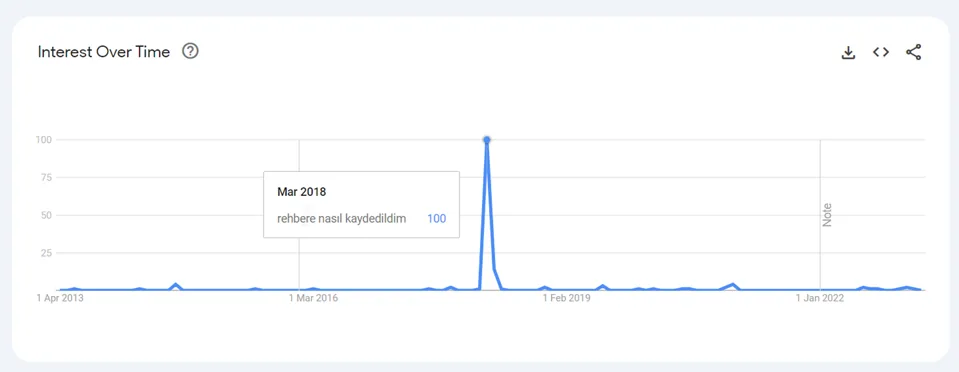 Telefon rehberimiz bizimle ilgili ne söylüyor? Lakaplar, açıklamalar... Ya bir başkasının 'Sakın Açma'sıysak' 5