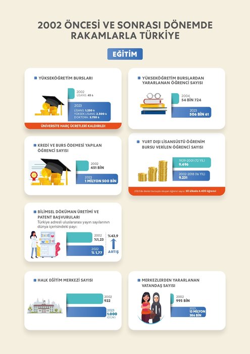 Cumhurbaşkanı Erdoğan ile 2002 öncesi ve sonrasında Türkiye'ye çağ atlatan dönüşüm 14
