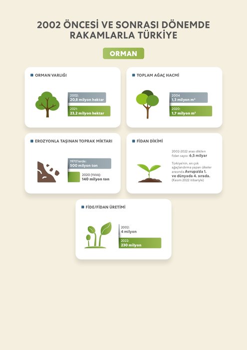 Cumhurbaşkanı Erdoğan ile 2002 öncesi ve sonrasında Türkiye'ye çağ atlatan dönüşüm 6