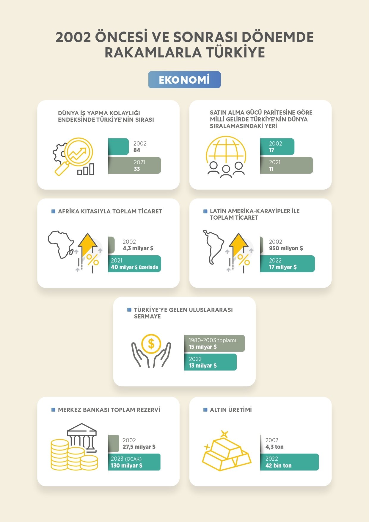 Cumhurbaşkanı Erdoğan ile 2002 öncesi ve sonrasında Türkiye'ye çağ atlatan dönüşüm 4