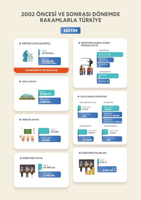 Cumhurbaşkanı Erdoğan ile 2002 öncesi ve sonrasında Türkiye'ye çağ atlatan dönüşüm 12