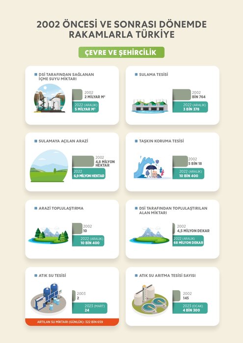 Cumhurbaşkanı Erdoğan ile 2002 öncesi ve sonrasında Türkiye'ye çağ atlatan dönüşüm 17