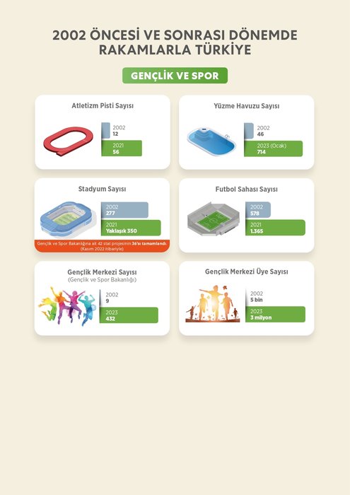 Cumhurbaşkanı Erdoğan ile 2002 öncesi ve sonrasında Türkiye'ye çağ atlatan dönüşüm 9