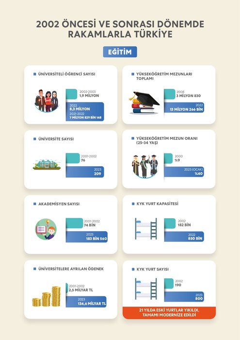 Cumhurbaşkanı Erdoğan ile 2002 öncesi ve sonrasında Türkiye'ye çağ atlatan dönüşüm 13