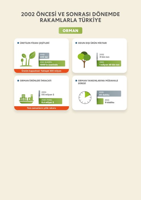 Cumhurbaşkanı Erdoğan ile 2002 öncesi ve sonrasında Türkiye'ye çağ atlatan dönüşüm 7