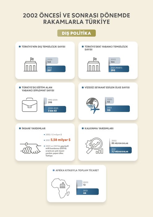 Cumhurbaşkanı Erdoğan ile 2002 öncesi ve sonrasında Türkiye'ye çağ atlatan dönüşüm 5