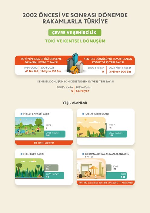 Cumhurbaşkanı Erdoğan ile 2002 öncesi ve sonrasında Türkiye'ye çağ atlatan dönüşüm 15