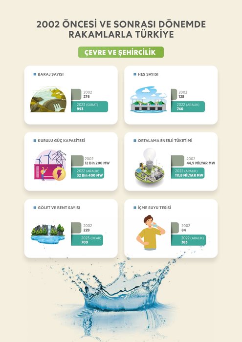 Cumhurbaşkanı Erdoğan ile 2002 öncesi ve sonrasında Türkiye'ye çağ atlatan dönüşüm 16