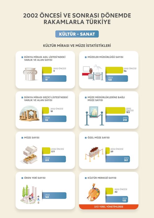 Cumhurbaşkanı Erdoğan ile 2002 öncesi ve sonrasında Türkiye'ye çağ atlatan dönüşüm 20