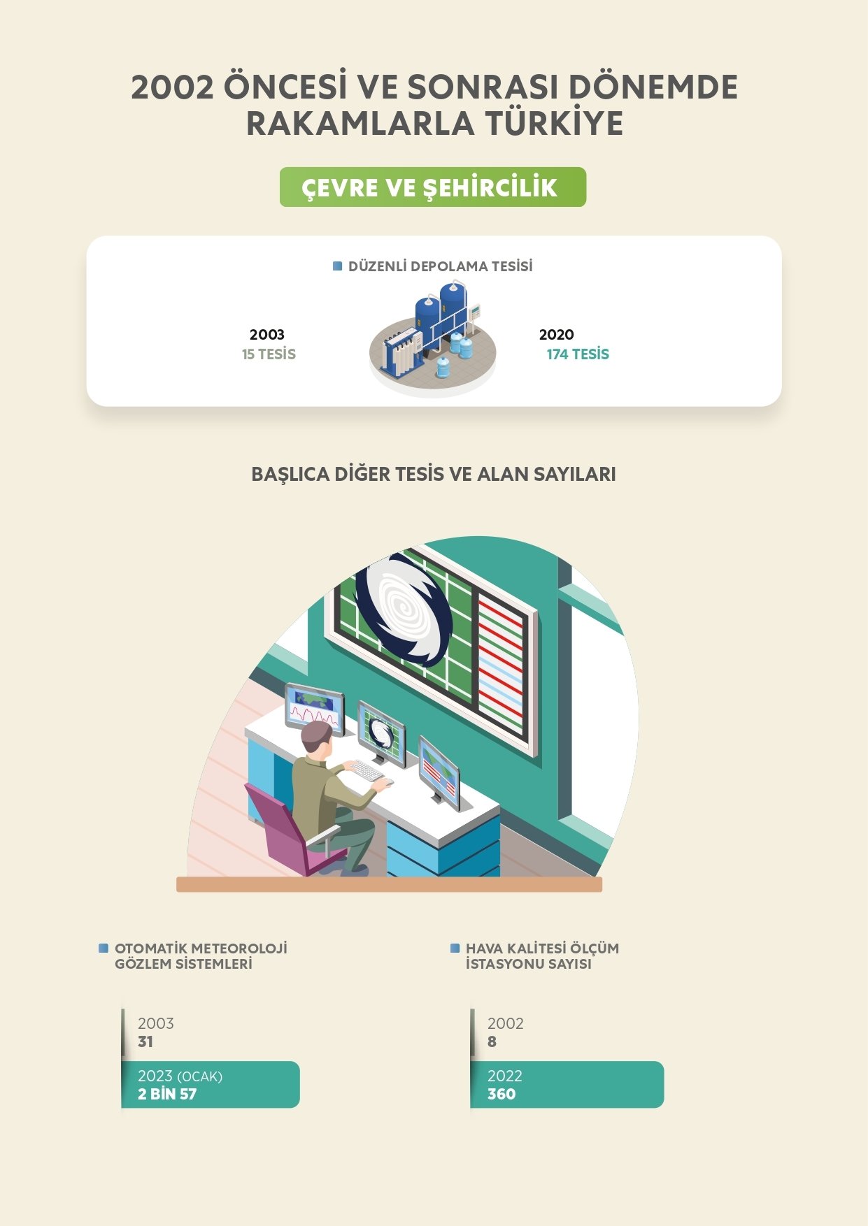 Cumhurbaşkanı Erdoğan ile 2002 öncesi ve sonrasında Türkiye'ye çağ atlatan dönüşüm 19
