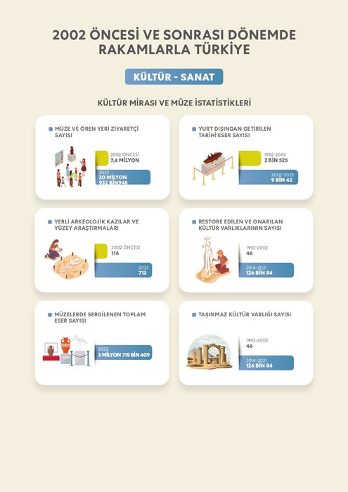 Cumhurbaşkanı Erdoğan ile 2002 öncesi ve sonrasında Türkiye'ye çağ atlatan dönüşüm 21