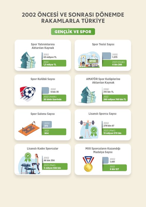 Cumhurbaşkanı Erdoğan ile 2002 öncesi ve sonrasında Türkiye'ye çağ atlatan dönüşüm 8