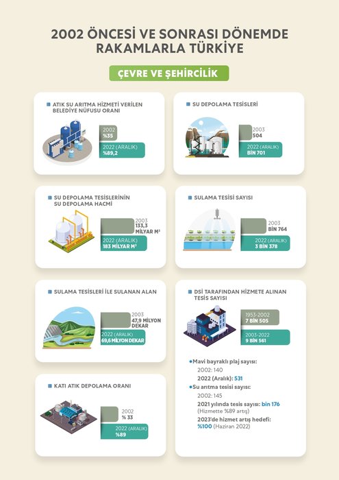 Cumhurbaşkanı Erdoğan ile 2002 öncesi ve sonrasında Türkiye'ye çağ atlatan dönüşüm 18