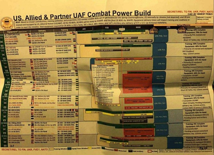 Pentagon kabusu yaşıyor! ABD’nin ifşa olan savaş planlarına yenisi eklendi! 14