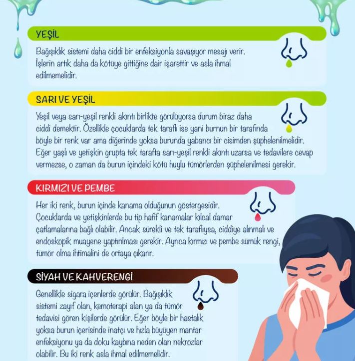 Burun akıntısının rengi hangi hastalıkların habercisi? Sarı, yeşil, kahverengi ve daha fazlası... 7