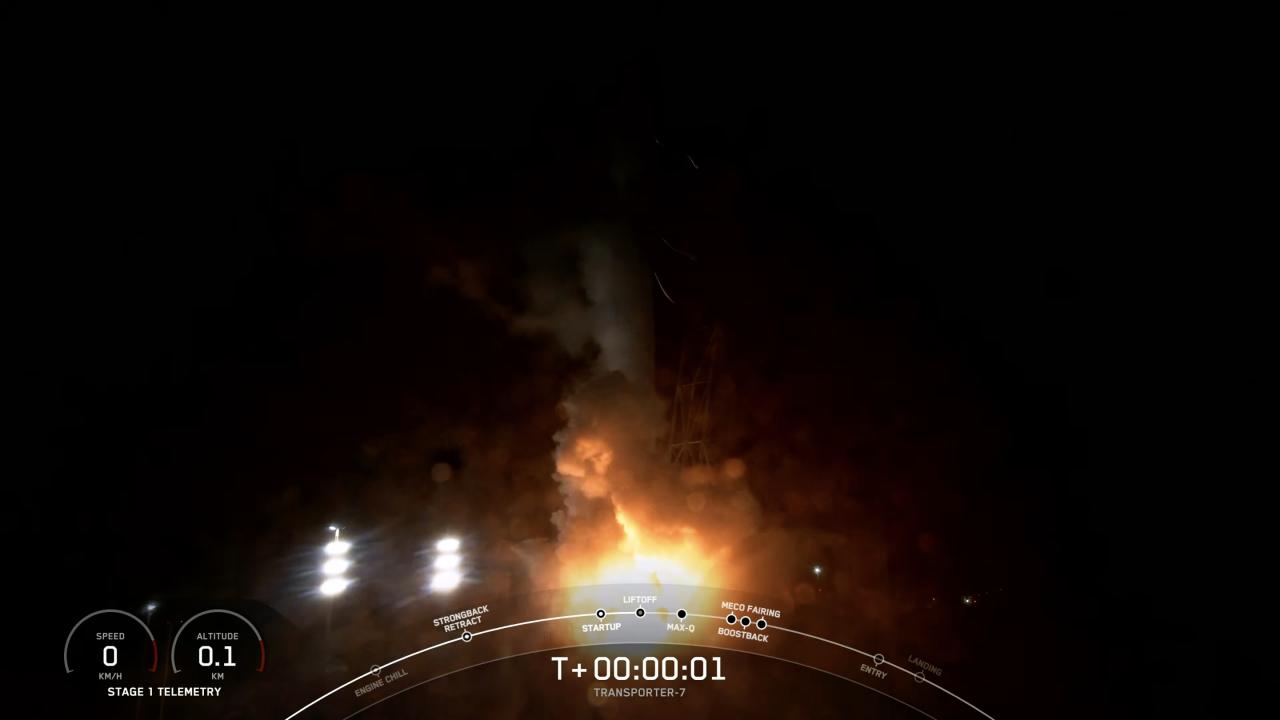 Tarihi anlar... Türkiye’nin hayali İMECE uzayda 9