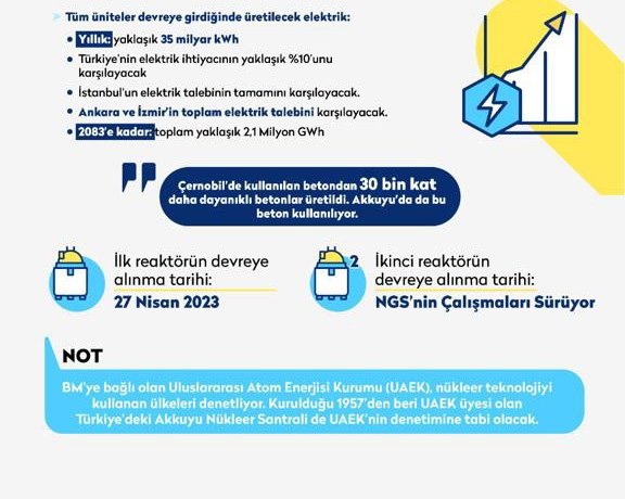 7 maddede nükleer enerji! İşte Türkiye'ye sağlayacağı faydalar 9
