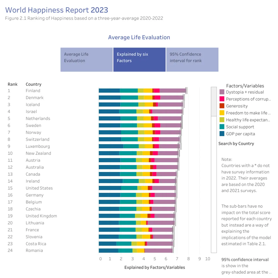 Dünyanın en mutlu ülkesi Finlandiya'nın sırrı ne? 5