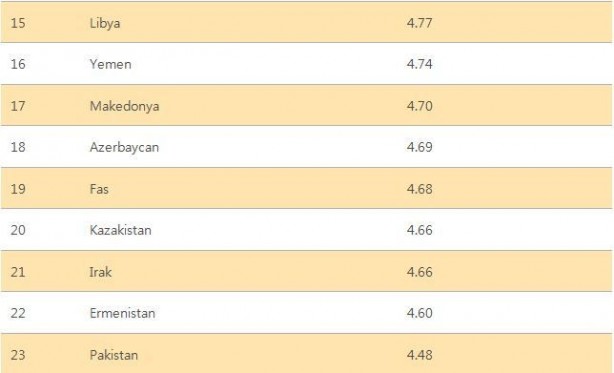 33 ülke tehlikede listede Türkiye’de var! Etkisini göstermeye başladı 9