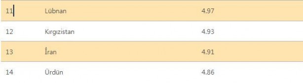 33 ülke tehlikede listede Türkiye’de var! Etkisini göstermeye başladı 8