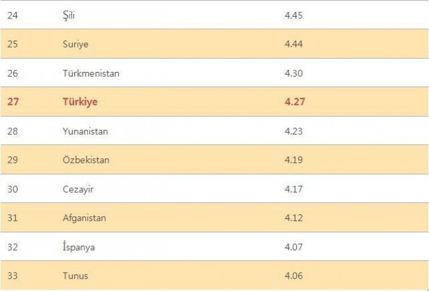 33 ülke tehlikede listede Türkiye’de var! Etkisini göstermeye başladı 11