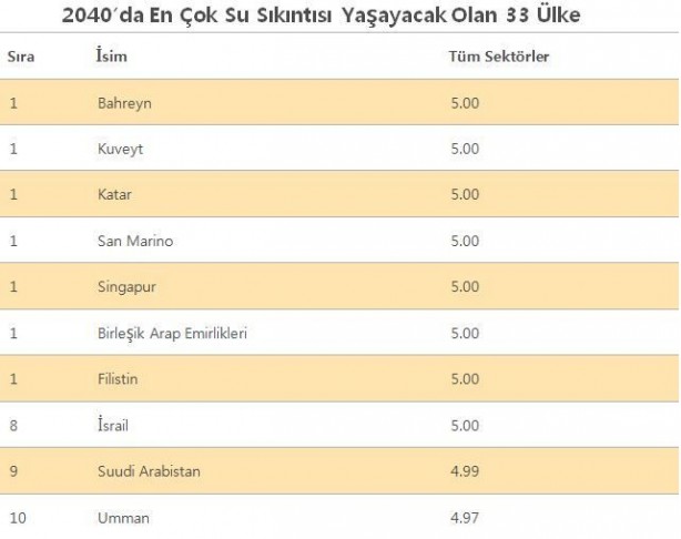 33 ülke tehlikede listede Türkiye’de var! Etkisini göstermeye başladı 7