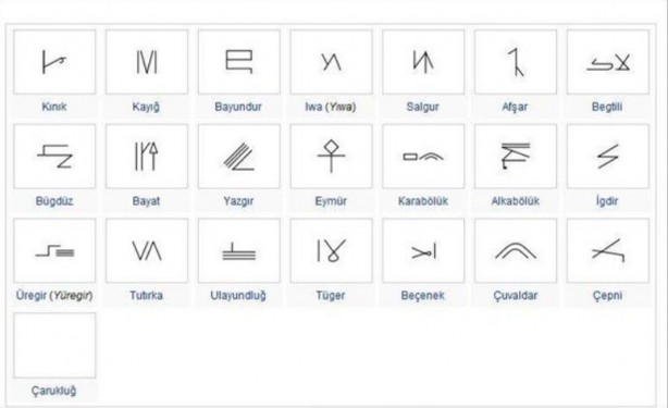 Hangi Türk boyundan geliyorsunuz? İşte cevabı 8