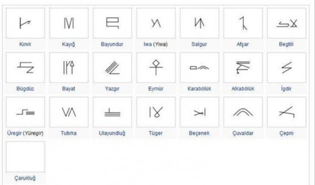 Hangi Türk boyundan geliyorsunuz? İşte cevabı 23