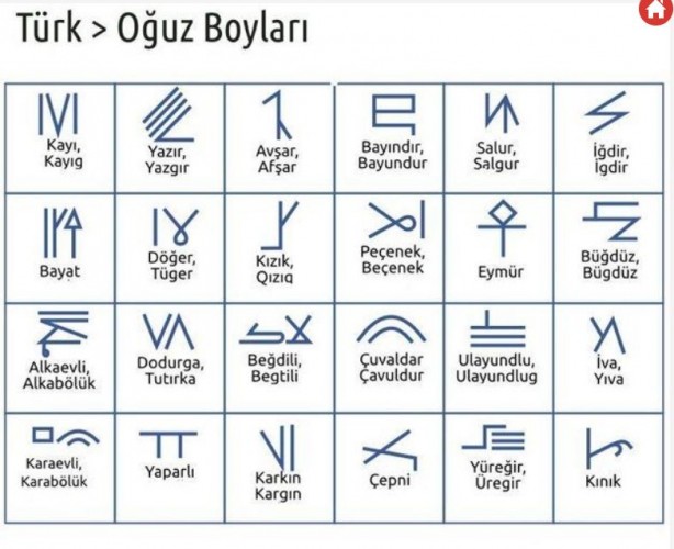Hangi Türk boyundan geliyorsunuz? İşte cevabı 21