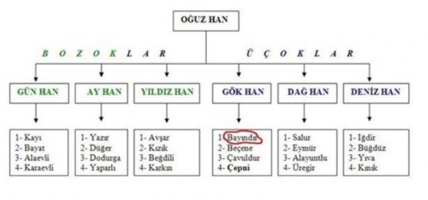 Hangi Türk boyundan geliyorsunuz? İşte cevabı 18