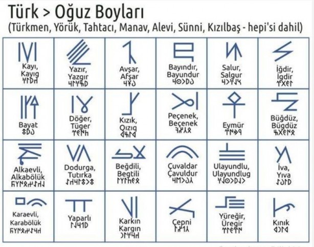 Hangi Türk boyundan geliyorsunuz? İşte cevabı 9