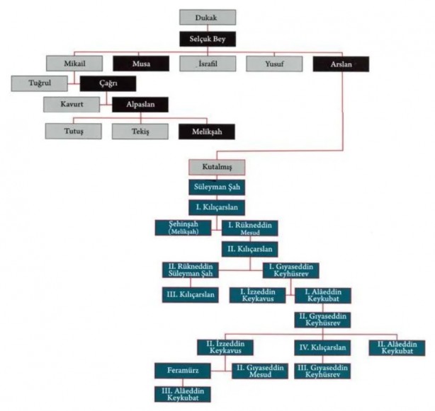 Selçuklu sultanlarının kemiklerinden DNA alındı! İşte birebir modelleri 9