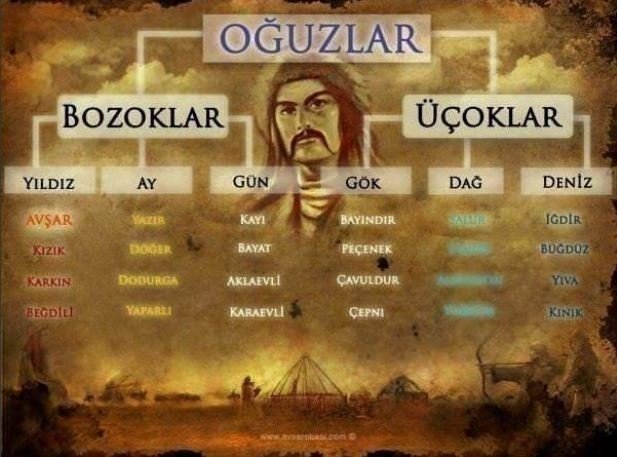 Hangi Türk boyuna mensupsun? İşte Türklerin soy ağacı listesi! Eğer bu şehirde doğduysanız… 26