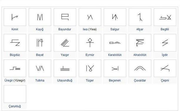 Hangi Türk boyuna mensupsun? İşte Türklerin soy ağacı listesi! Eğer bu şehirde doğduysanız… 31