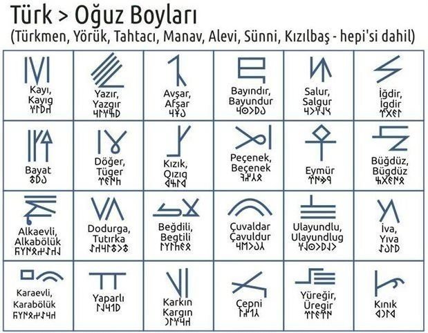 Hangi Türk boyuna mensupsun? İşte Türklerin soy ağacı listesi! Eğer bu şehirde doğduysanız… 32