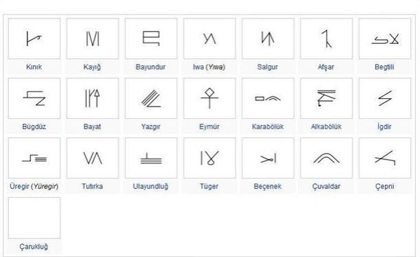 Hangi Türk boyuna mensupsun? İşte Türklerin soy ağacı listesi! Eğer bu şehirde doğduysanız… 46