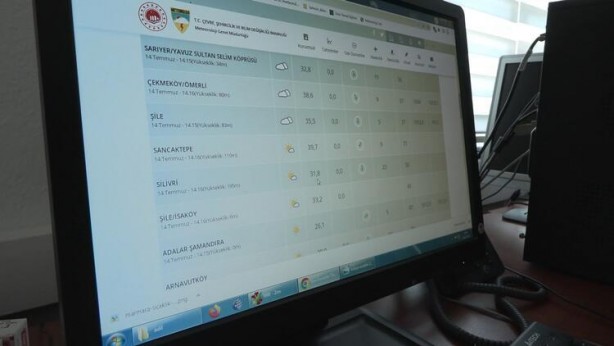 22 Temmuz’da İstanbul’da olacaklar dikkat! Kandilliden flaş uyarı geldi 9