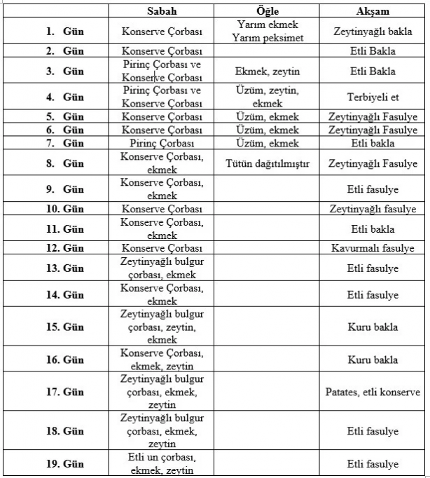 Yıllardır Çanakkale Savaşı menüsünü yanlış biliyormuşuz! Arşiv çalışmaları sonucunda menünün doğrusu ortaya çıktı! 9