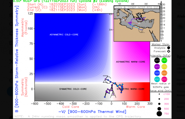 Libya'daki felaket sonrası dehşete düşüren Türkiye uyarısı! Büyük risk taşıyor... 8