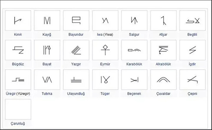 Hangi şehir hangi Türk boyundan geliyor? 8