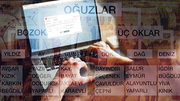 Hangi şehir hangi Türk boyundan geliyor? 3