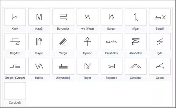Hangi şehir hangi Türk boyundan geliyor? 23