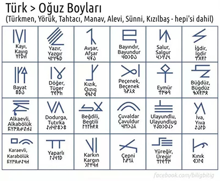 Hangi şehir hangi Türk boyundan geliyor? 9