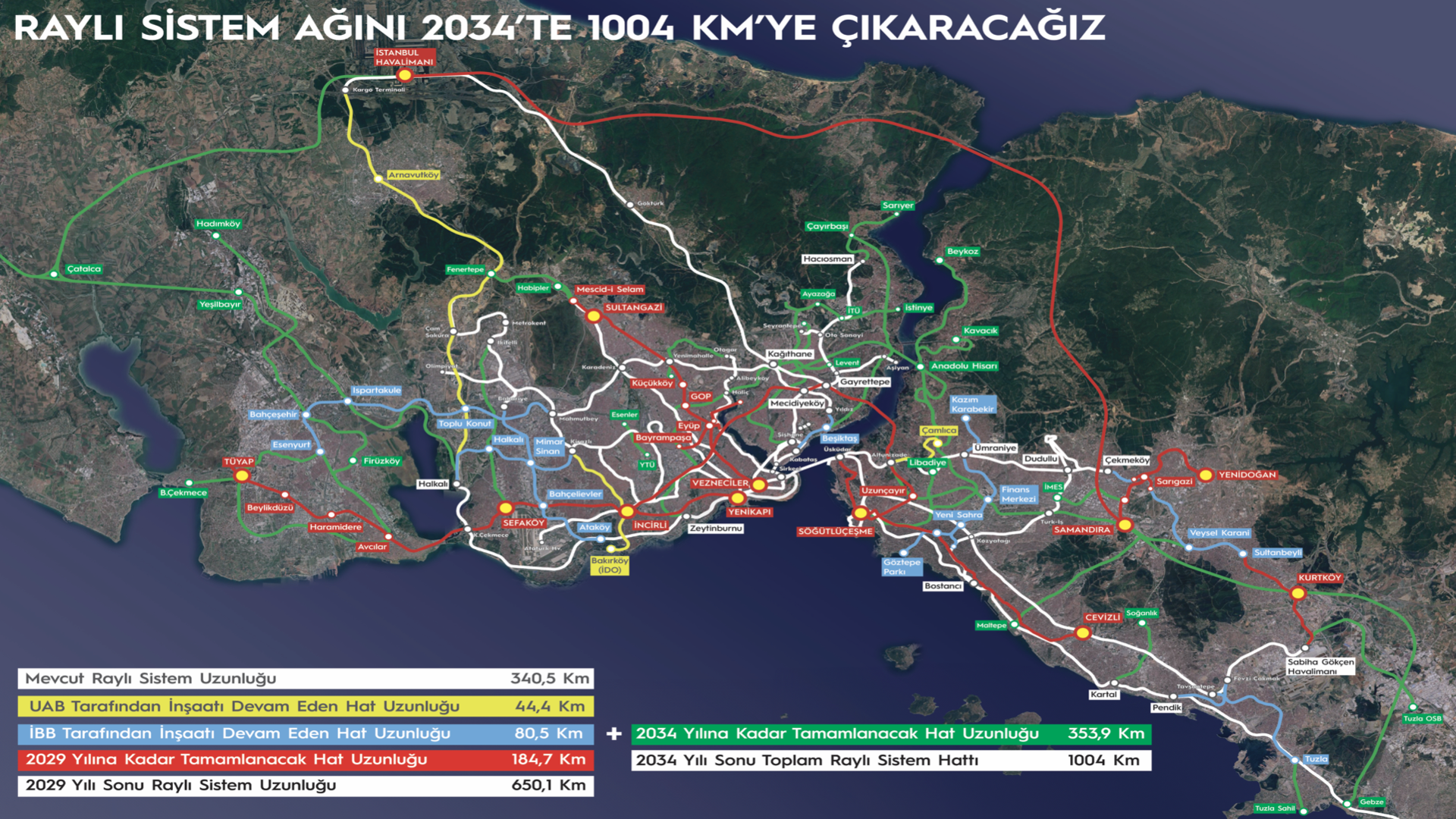 ‎‎Rayli Si̇stem Aği 2034Te 1004 Km Cikarilacak.‎001