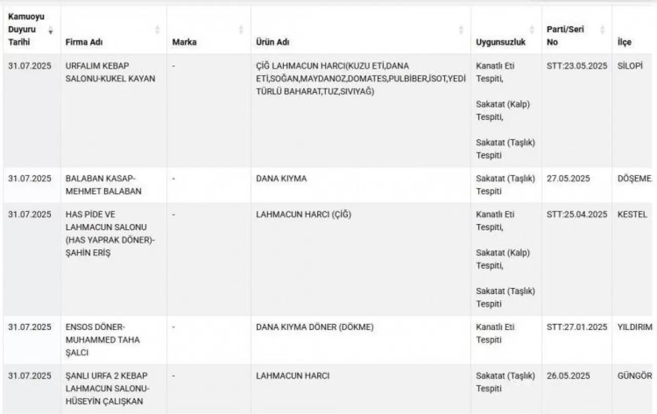 Ünlü markada domuz eti skandalı! Her çocuk kahvaltıda yiyor... 5